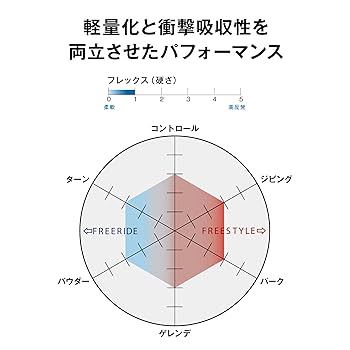 【即日発送】SALOMON スノボブーツFACTION ファクション27.0cm サロモン(salomon) スノーボードブーツ ダイヤルタイプ ファ